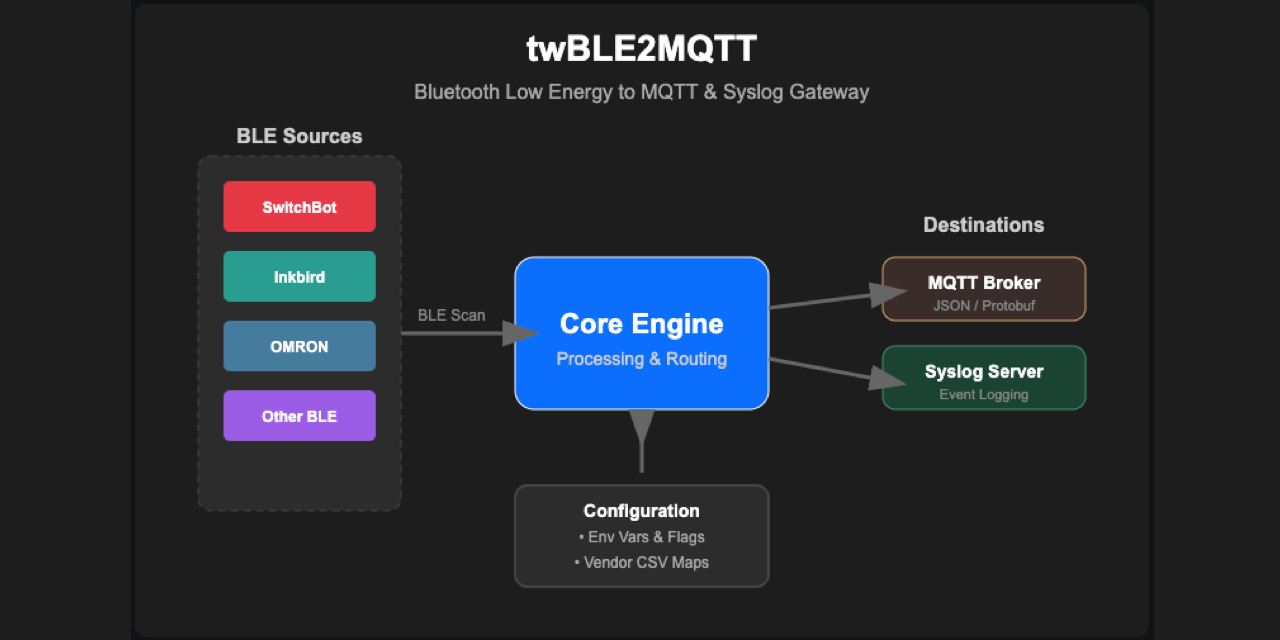 twBLE2MQTT