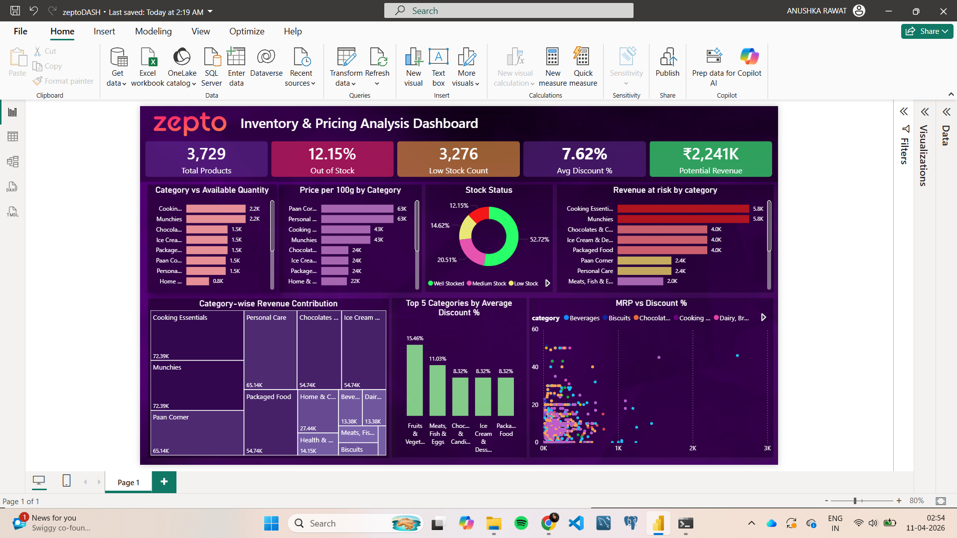 Zepto-inventory-and-pricing-data-analysis/README.md at main ...