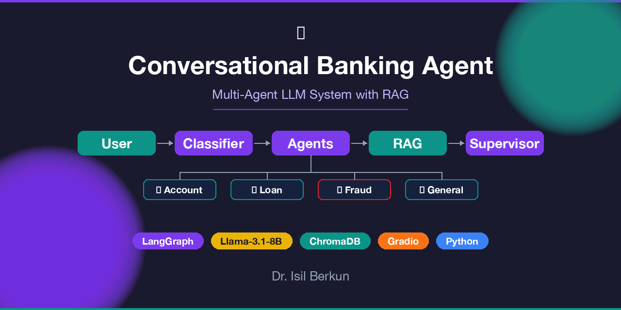 GitHub - berkunis/conversational-banking-agent · GitHub
