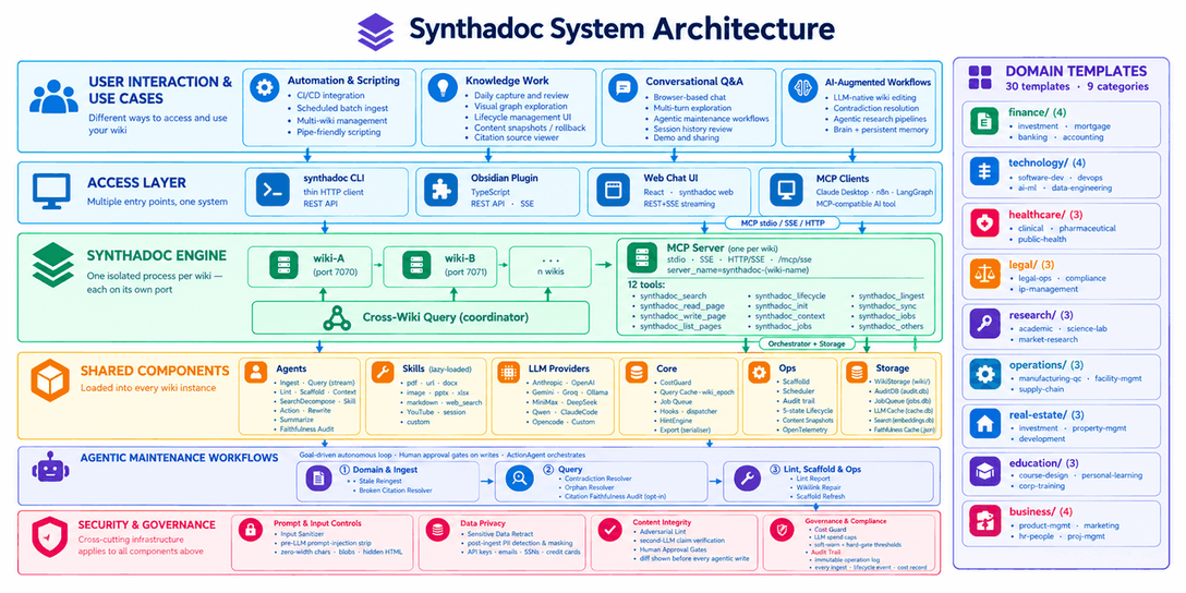 synthadoc
