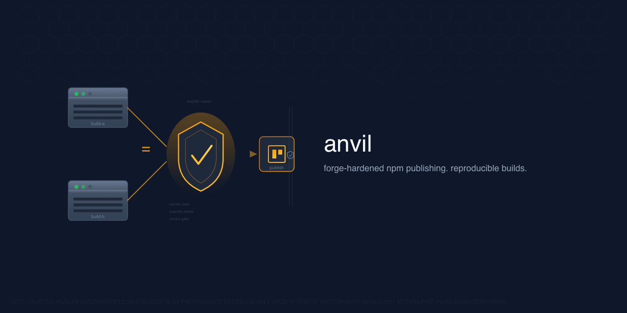 anvil