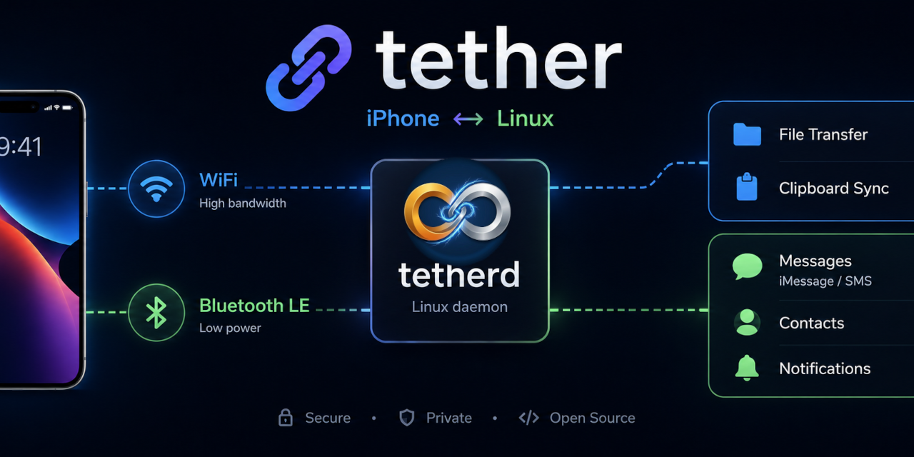 tether