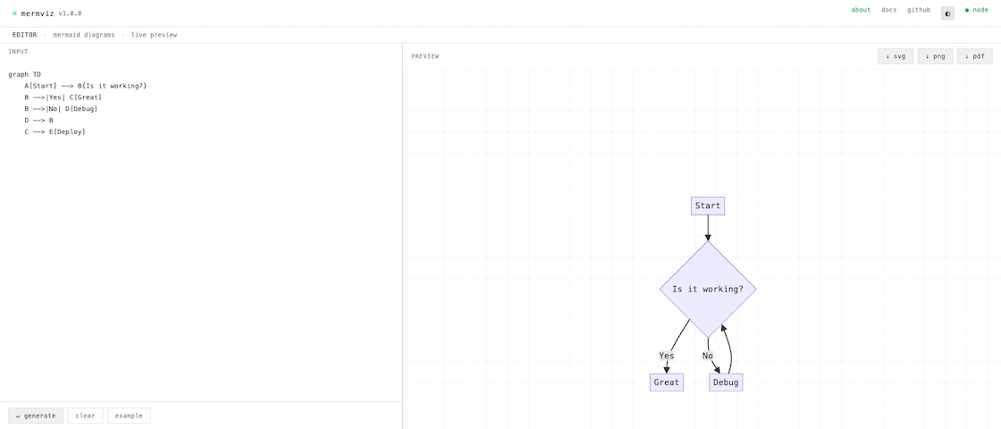mermaid-live-editor
