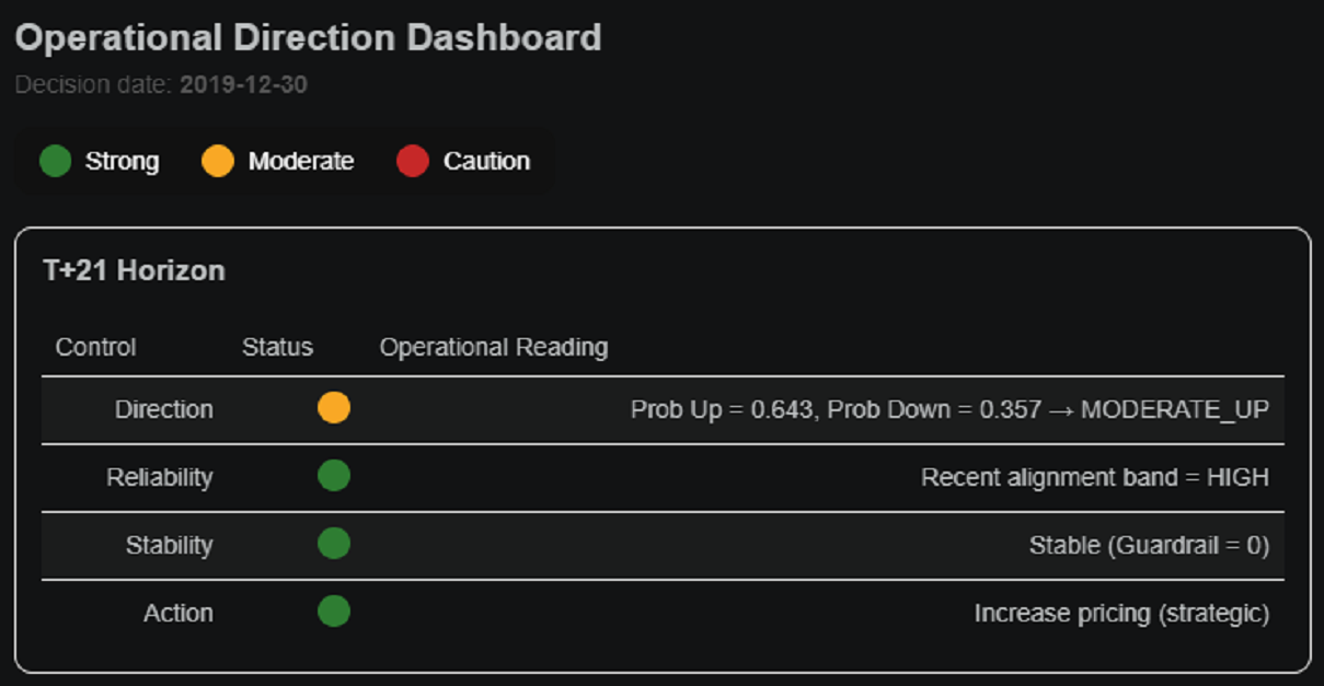 demand-forecasting-operational-decision-system
