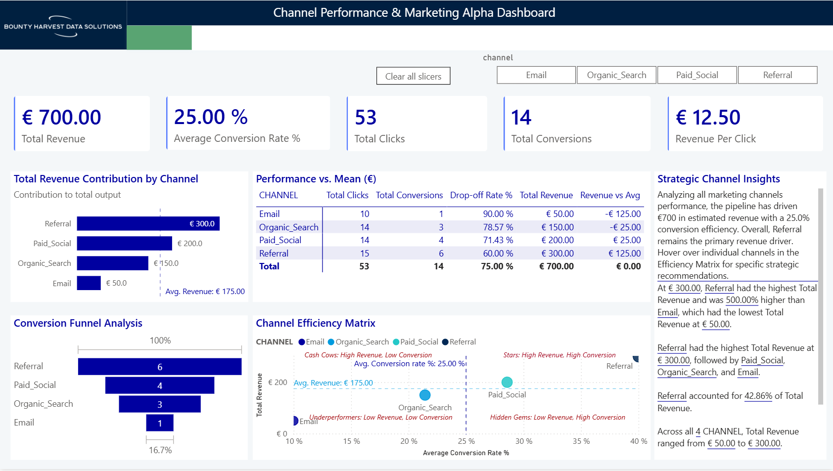 marketing-analytics · GitHub Topics · GitHub