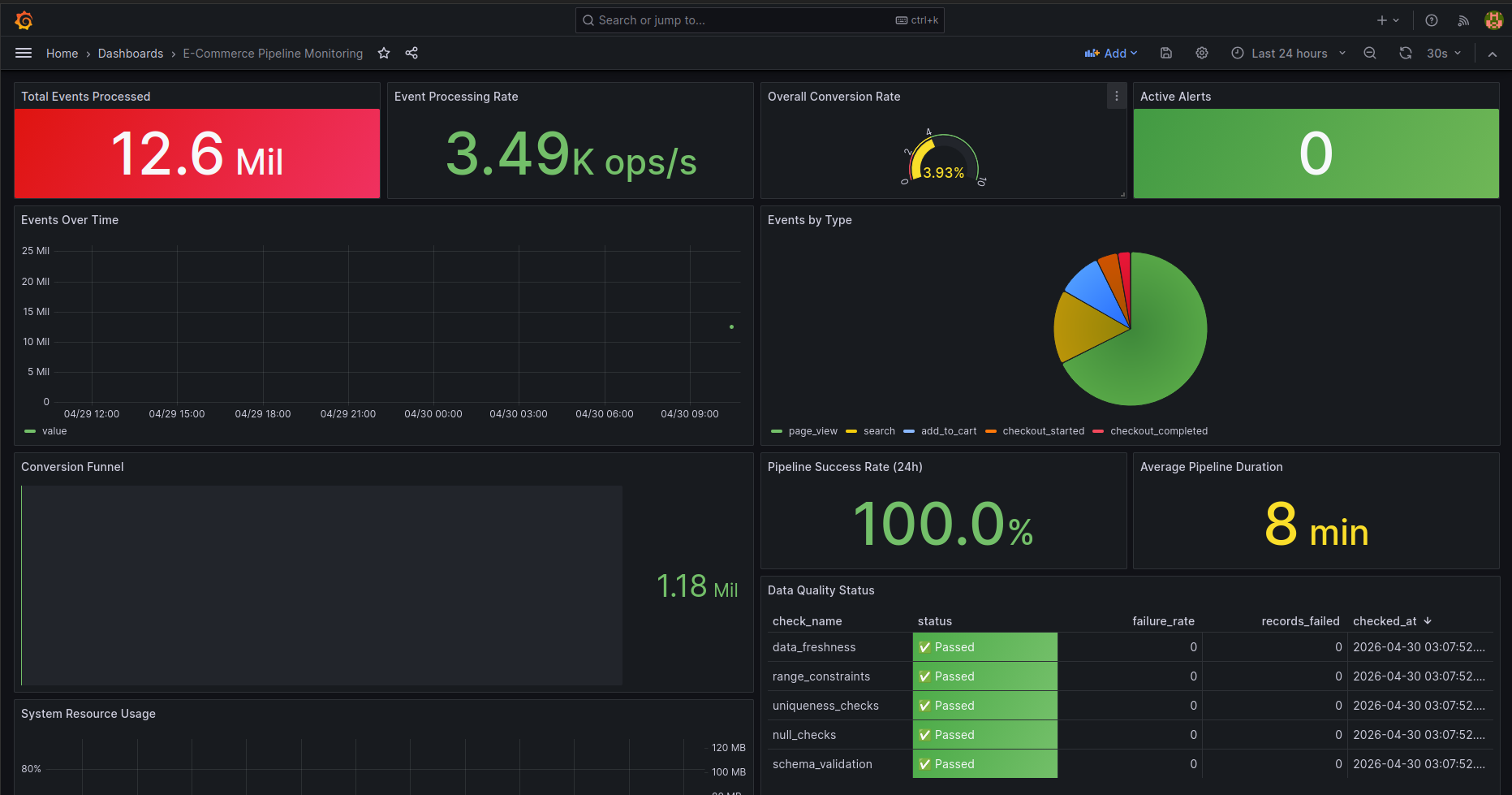 ecommerce-realtime-data-pipeline