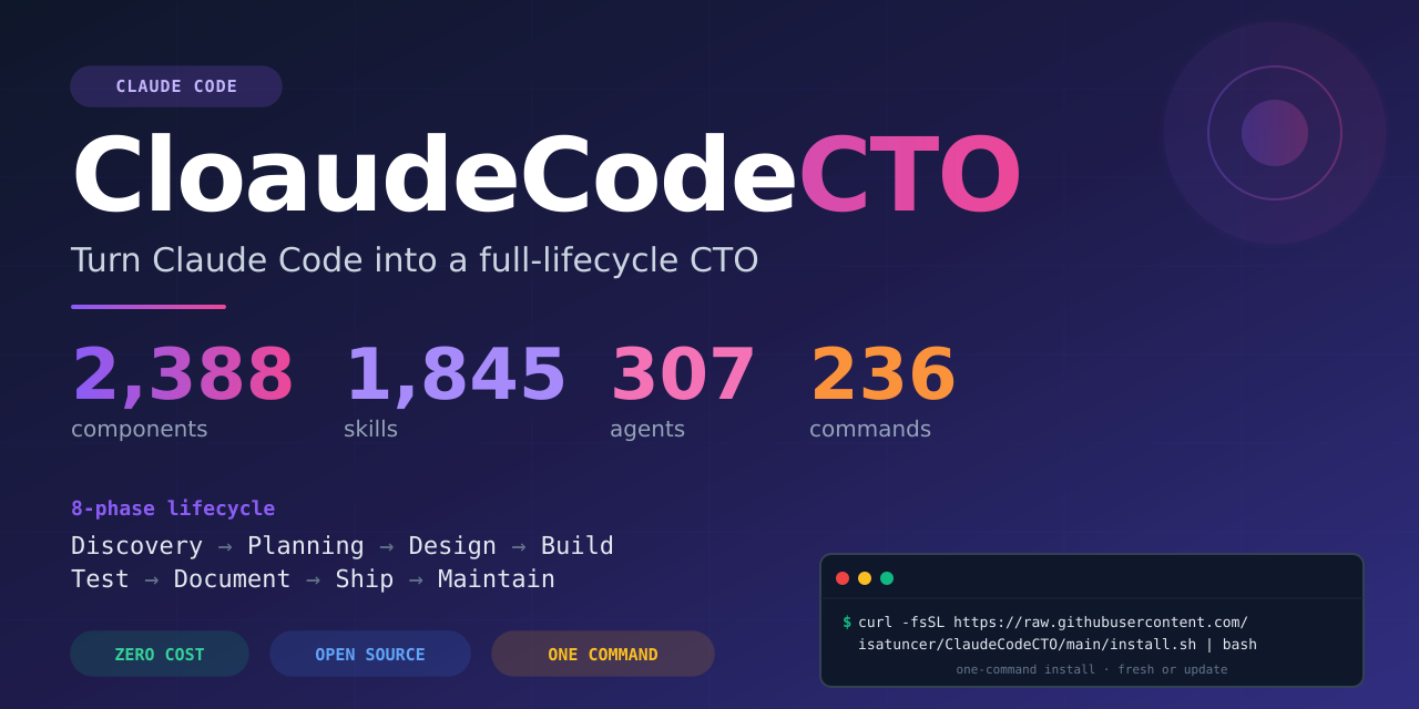 Community Standards · GitHub