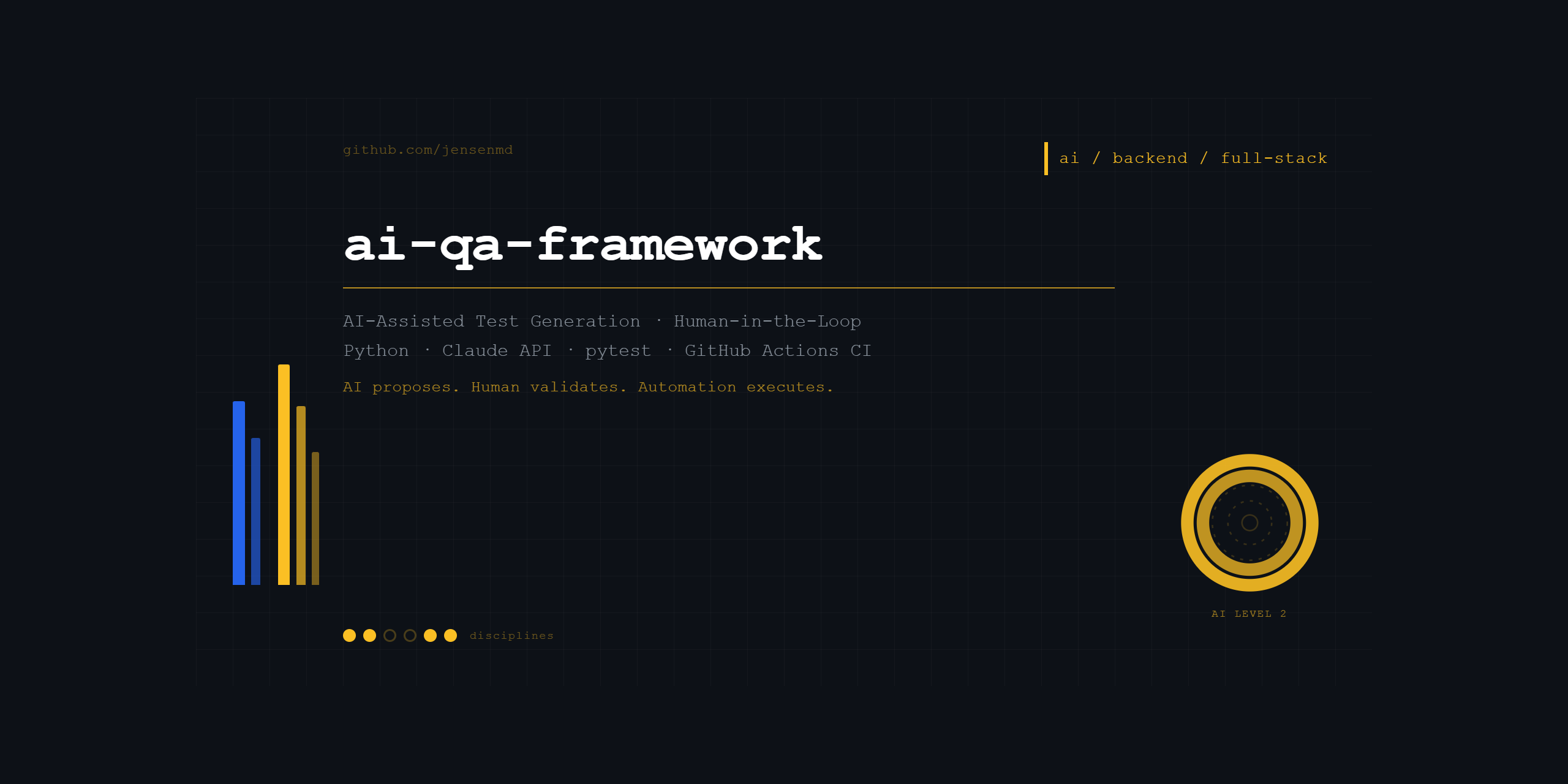 GitHub - jensenmd/ai-qa-framework: AI-assisted QA framework: Claude API ...