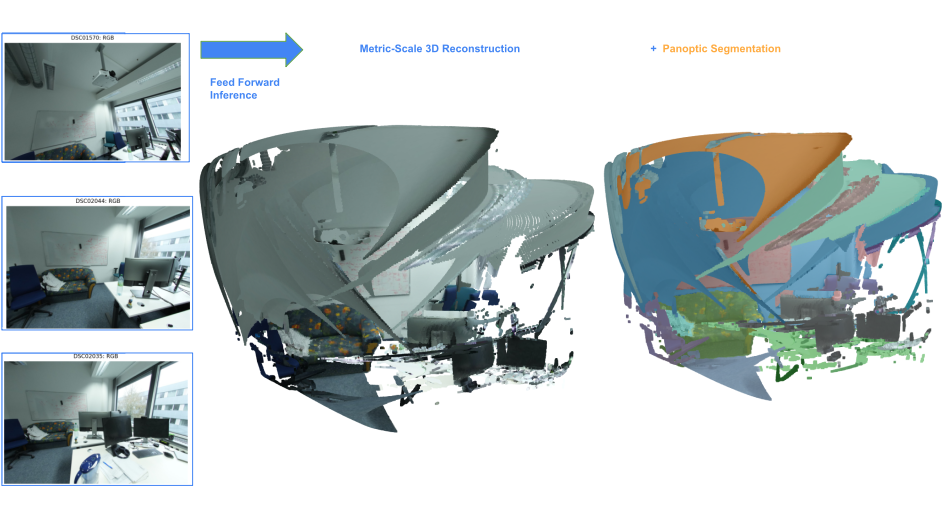 Panoptic-MapAnything