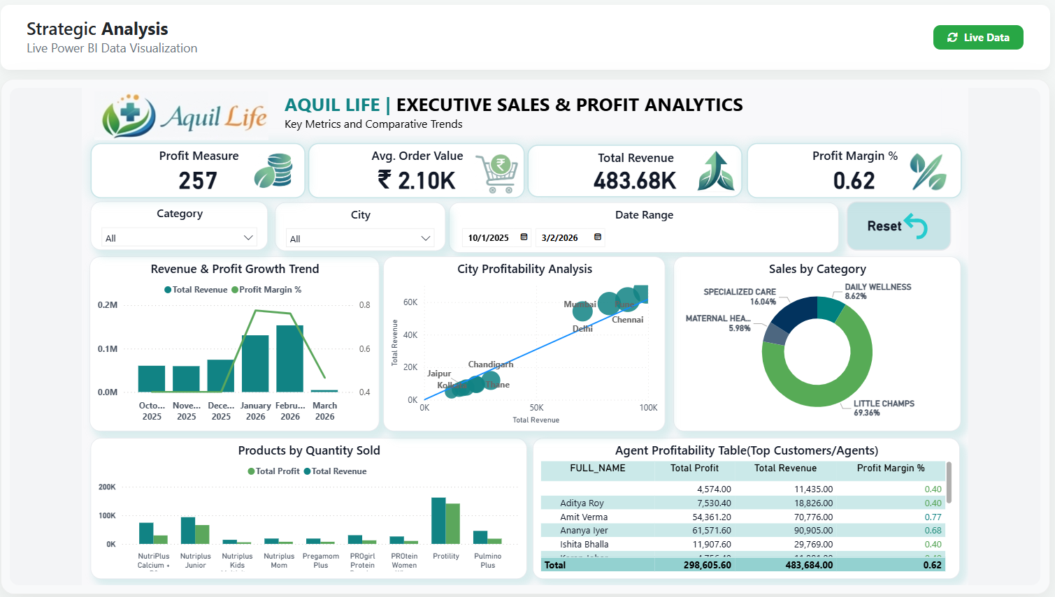 AquilLife-Nutrition-Analytics