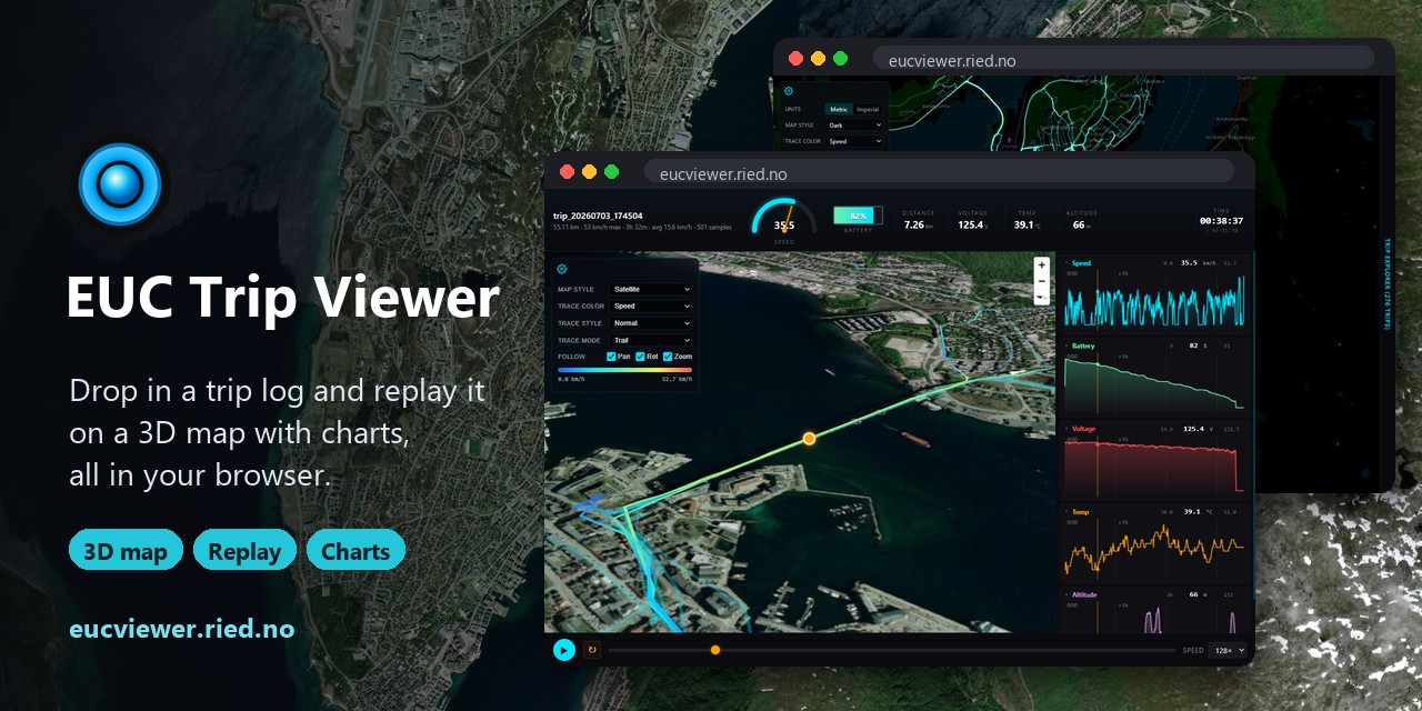 eucviewer