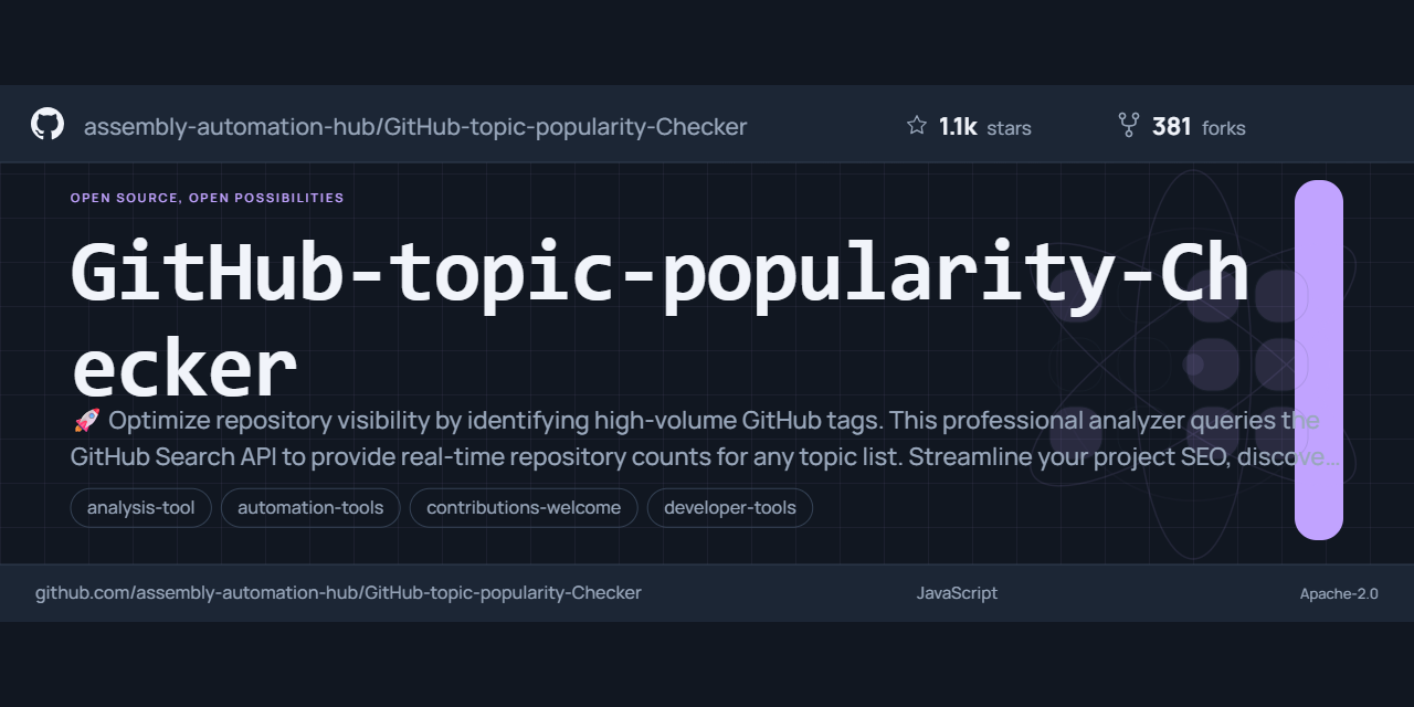 GitHub-topic-popularity-Checker
