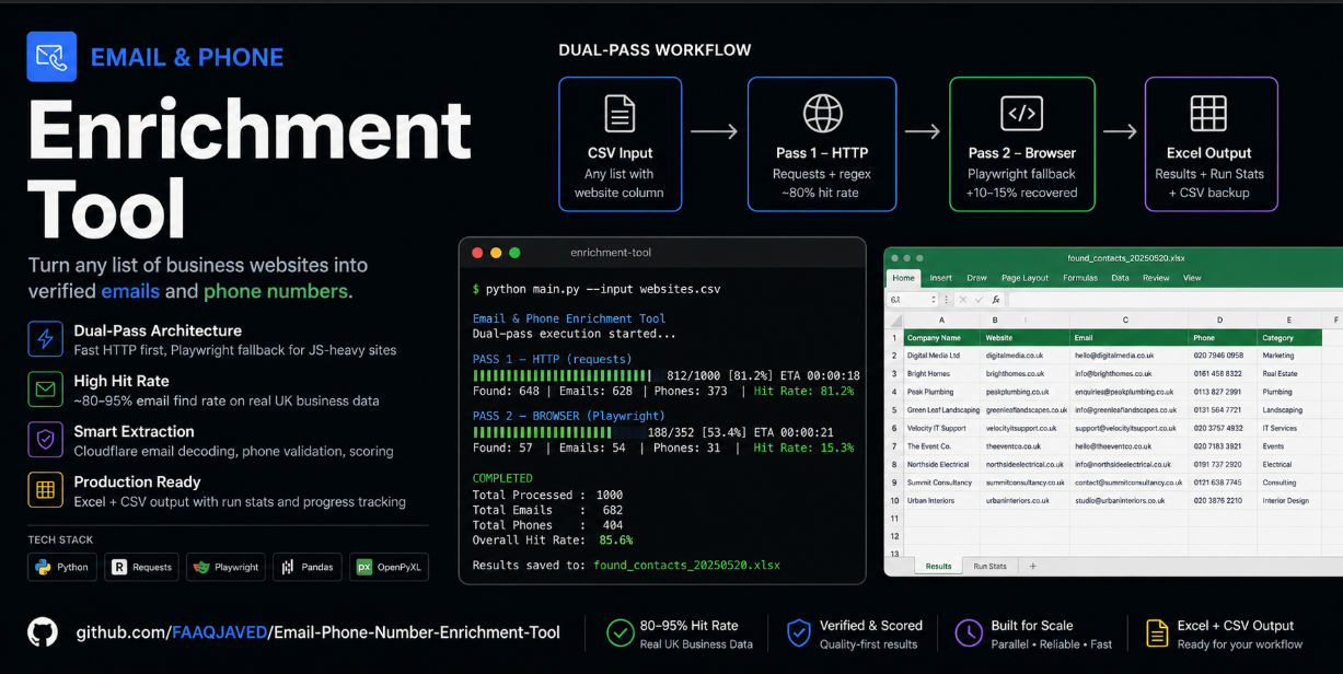 Email-Phone-Number-Enrichment-Tool