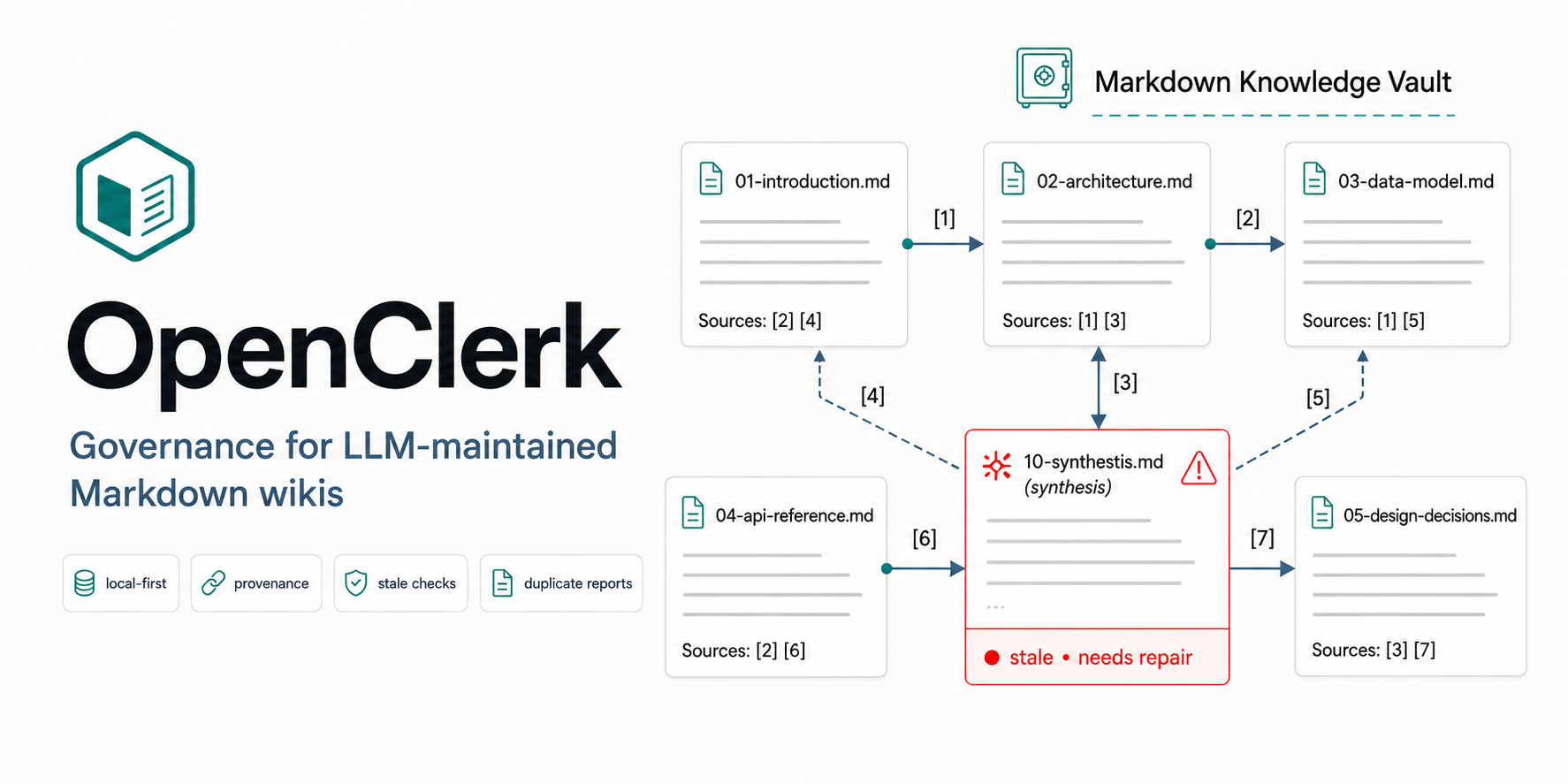 openclerk