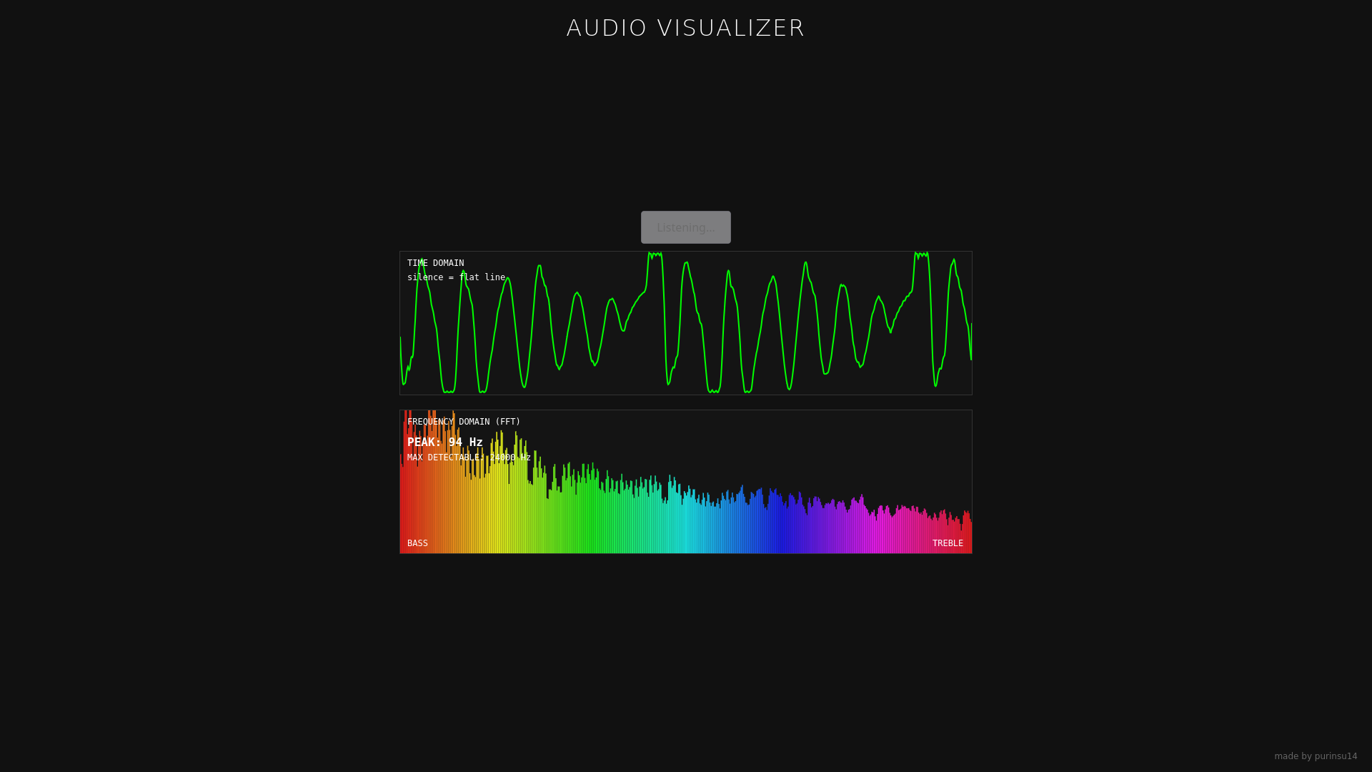 GitHub - purinsu14/audio-spectrum-visualizer: spectrum visualizer · GitHub