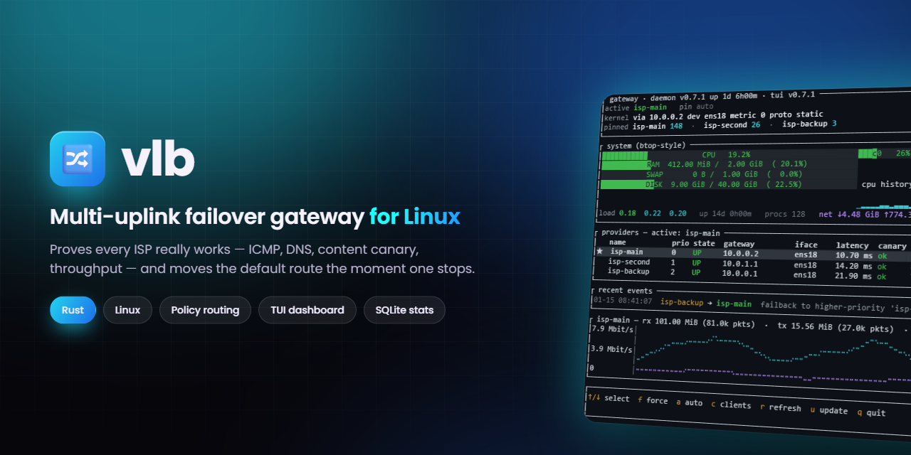 vlb-Virtual-Load-Balancer