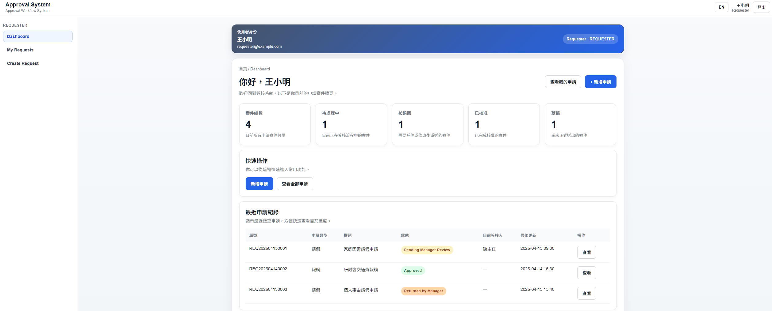 approval-workflow-system