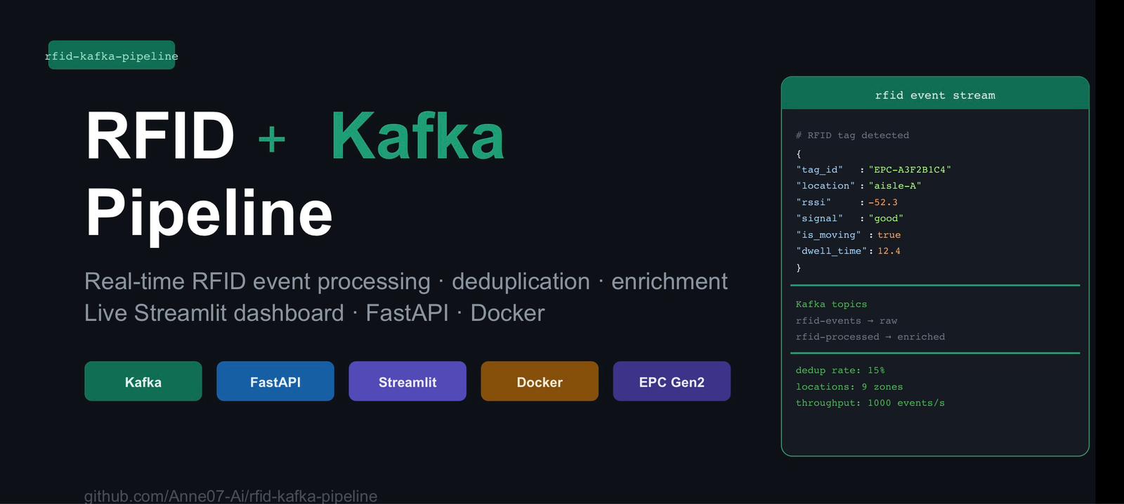GitHub - Anne07-Ai/rfid-kafka-pipeline: Real-time RFID event pipeline ...