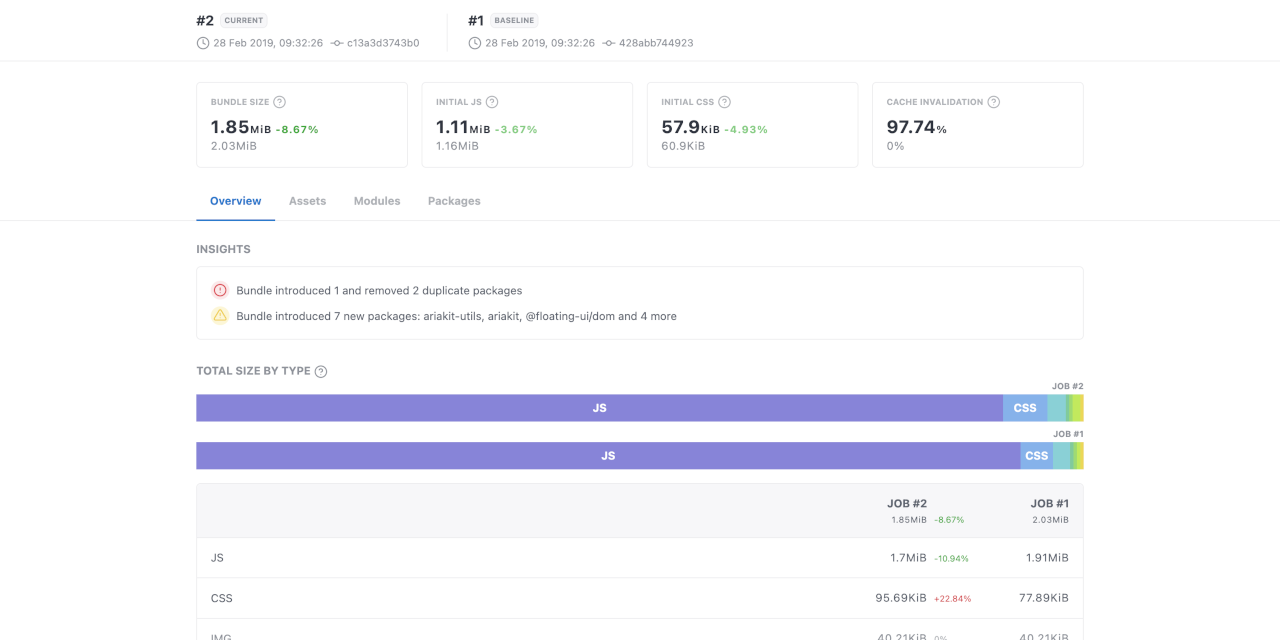 relative-ci/bundle-stats