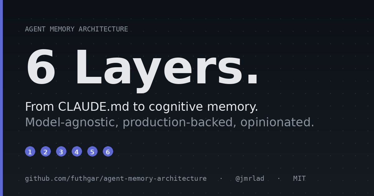 agent-memory-architecture