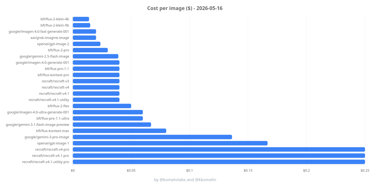 ai-image-generation-cost-analysis
