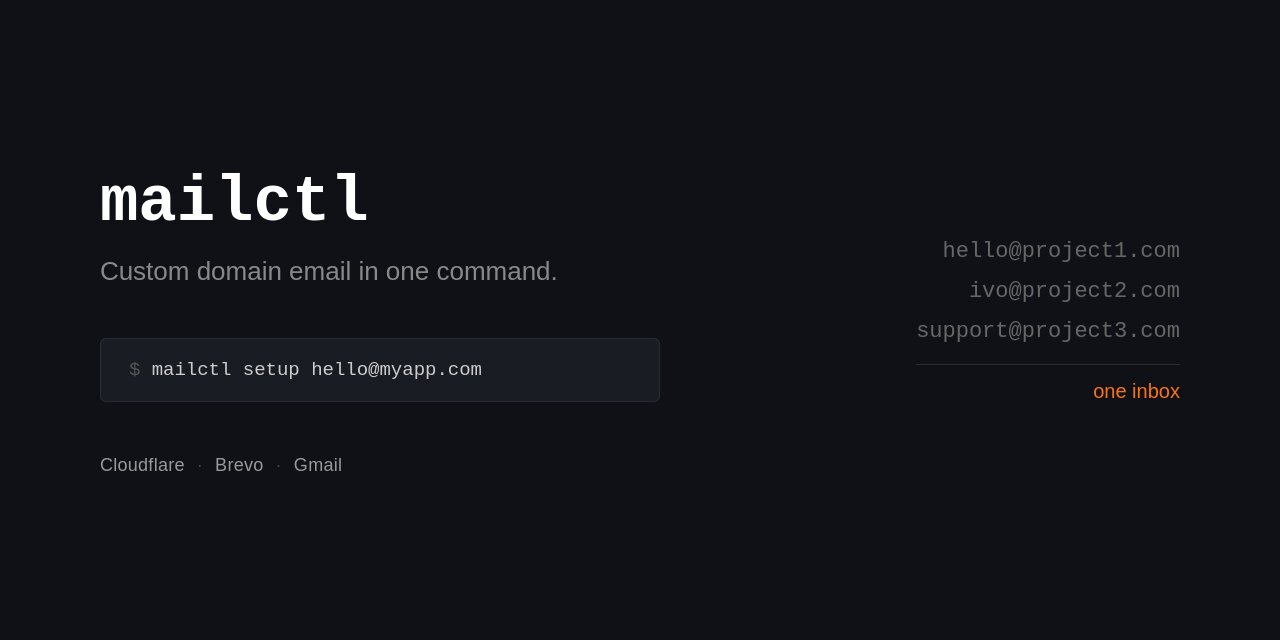mailctl