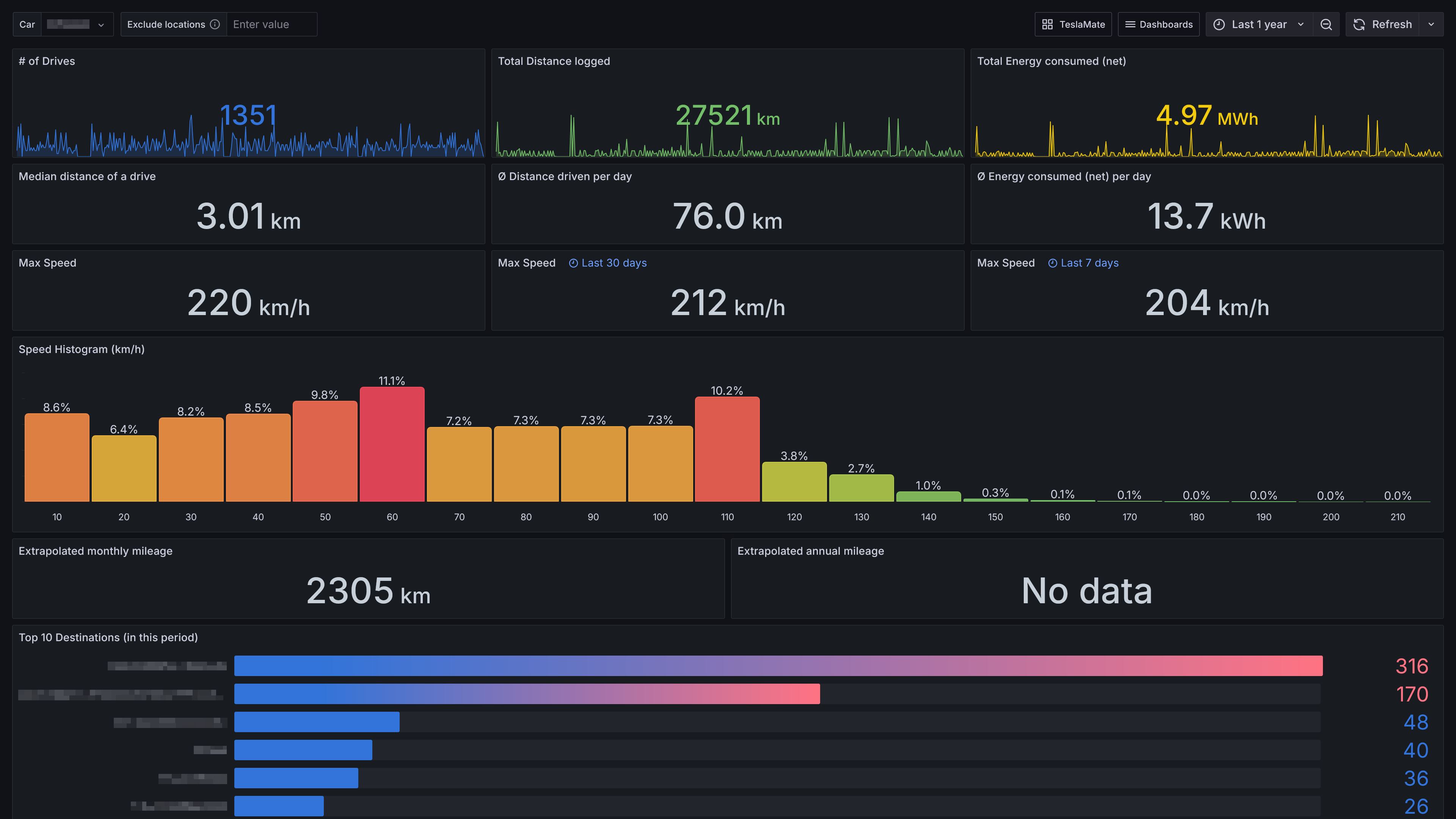 teslamate · GitHub Topics · GitHub