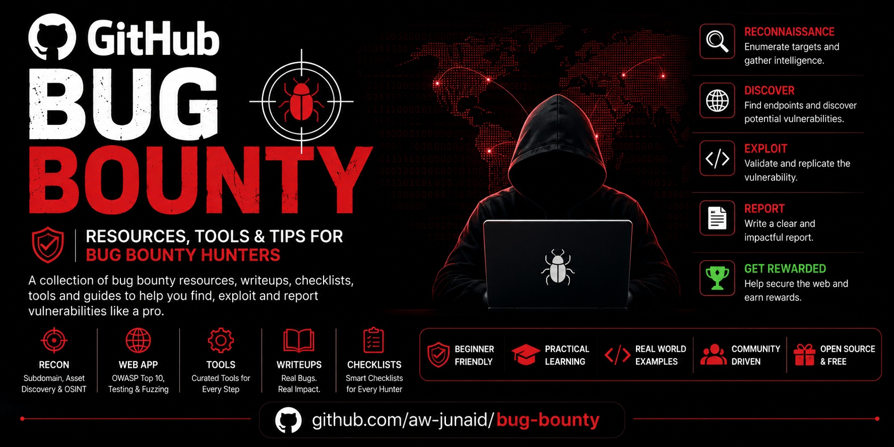 bug-bounty