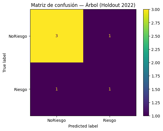 Machine-Learning-Educacion-Arg.ipynb