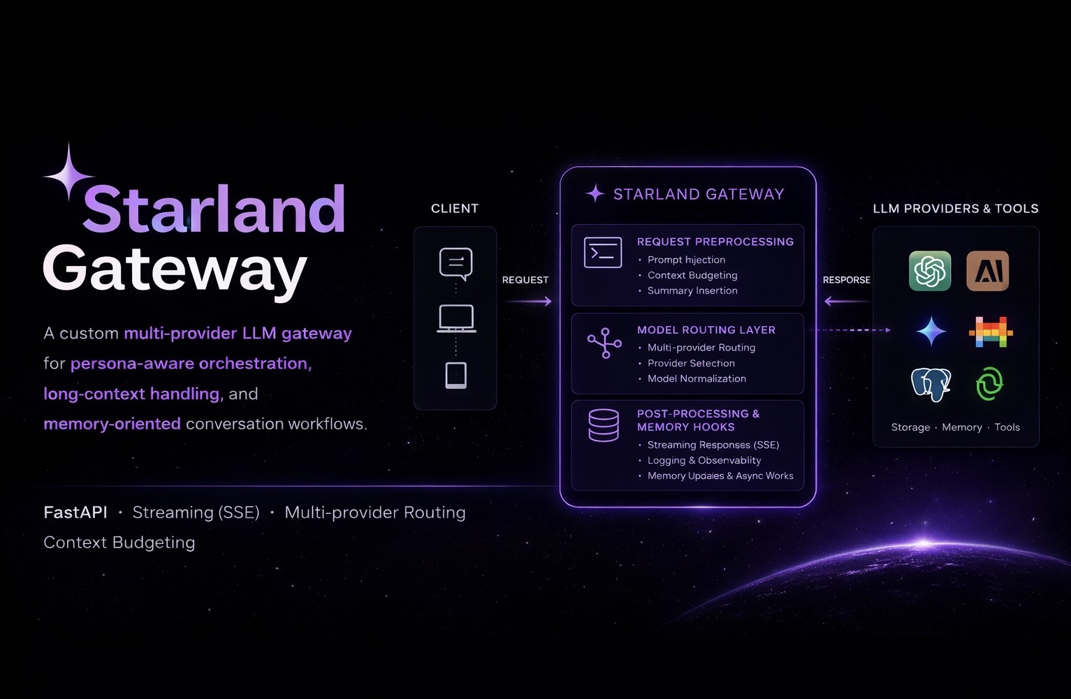 Starland-Gateway