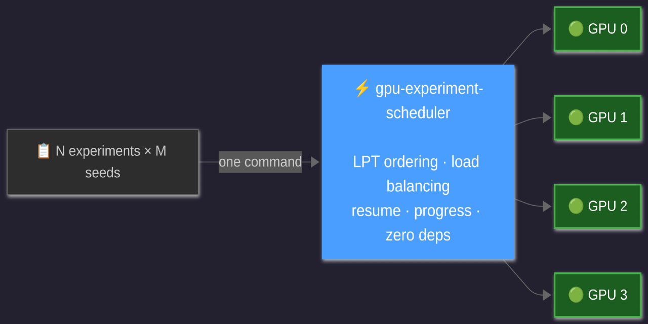 gpu-experiment-scheduler