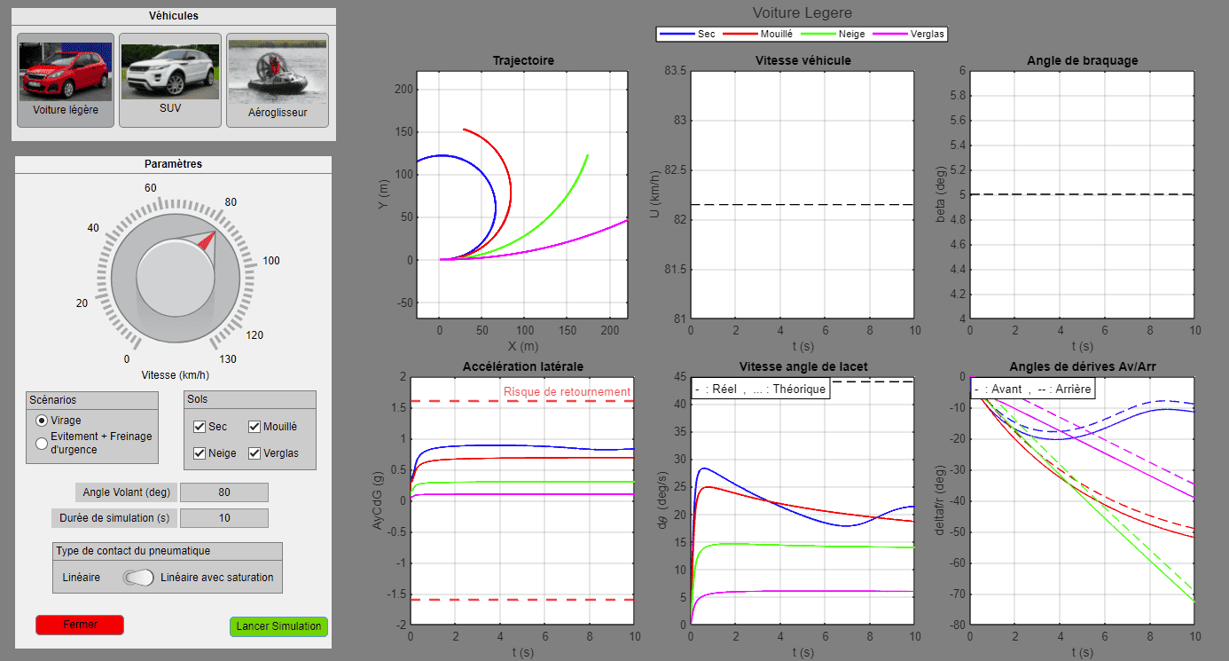 Vehicle-Dynamics-Simulator