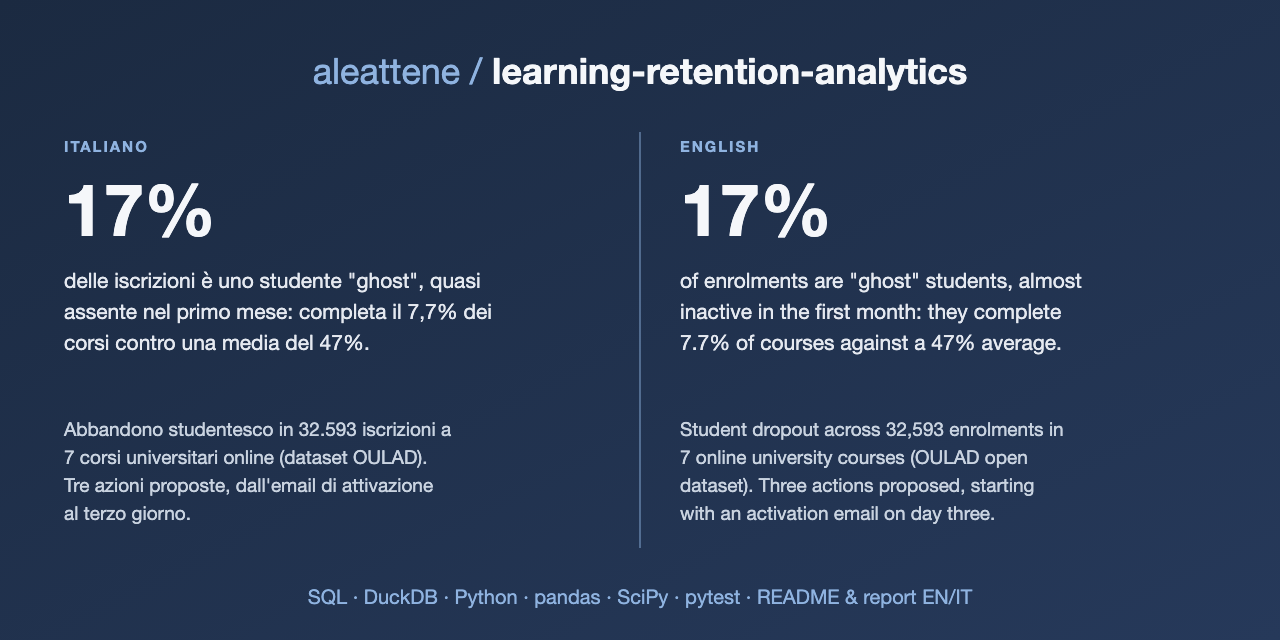 learning-retention-analytics