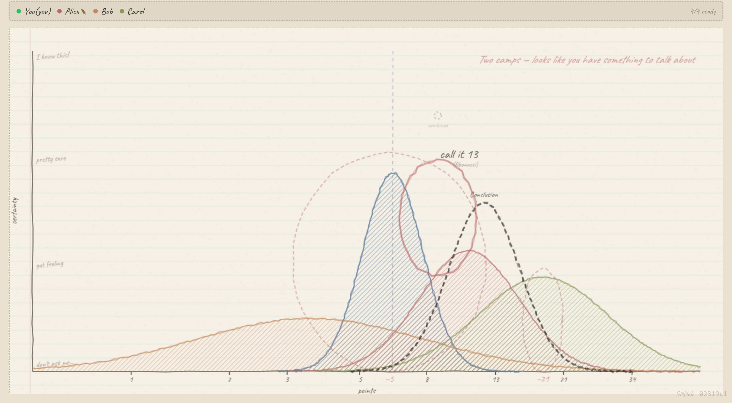 skatting Svelte Themes