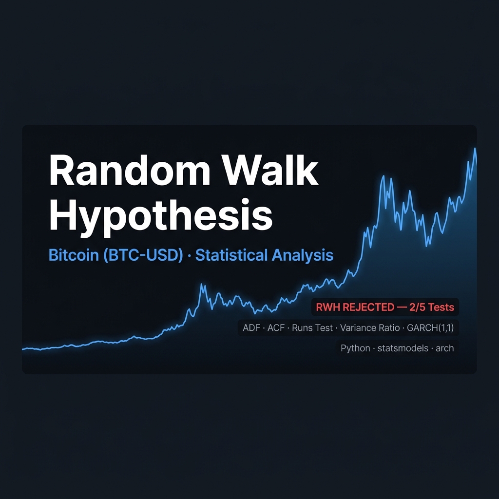 Random-Walk-Hypothesis