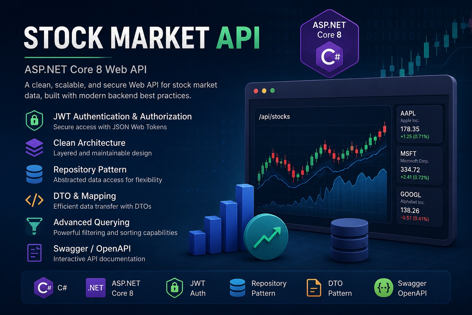 StockMarketApi