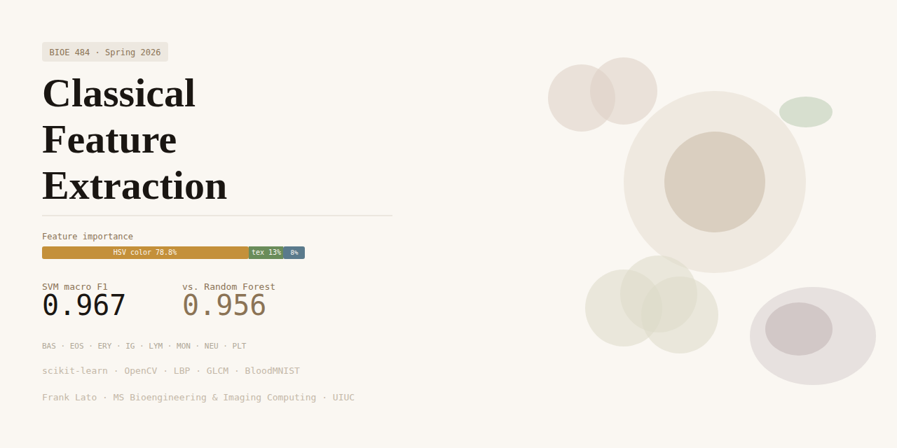 BloodCell_Classifier