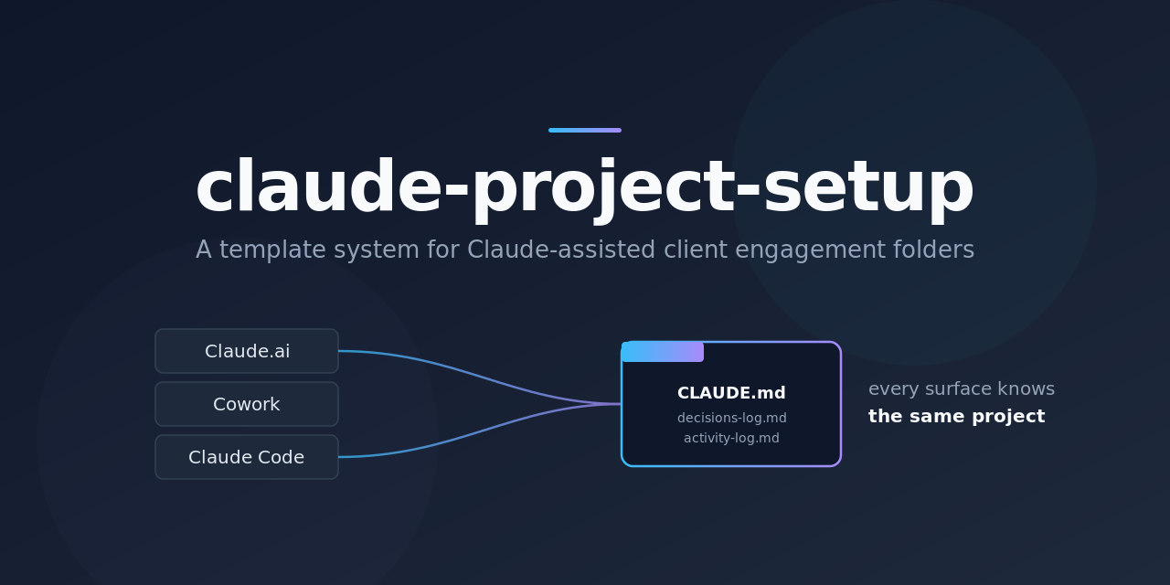 claude-project-setup