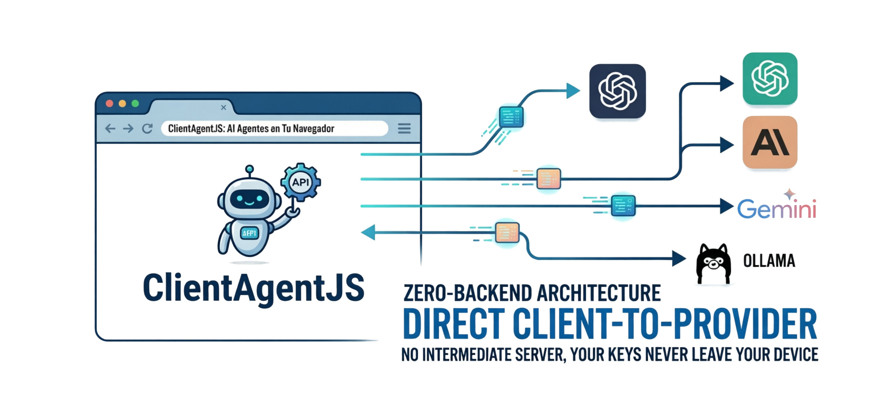 ClientAgentJS