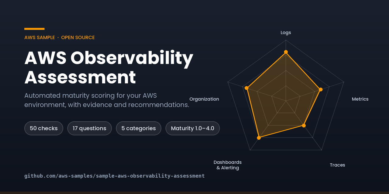 sample-aws-observability-assessment