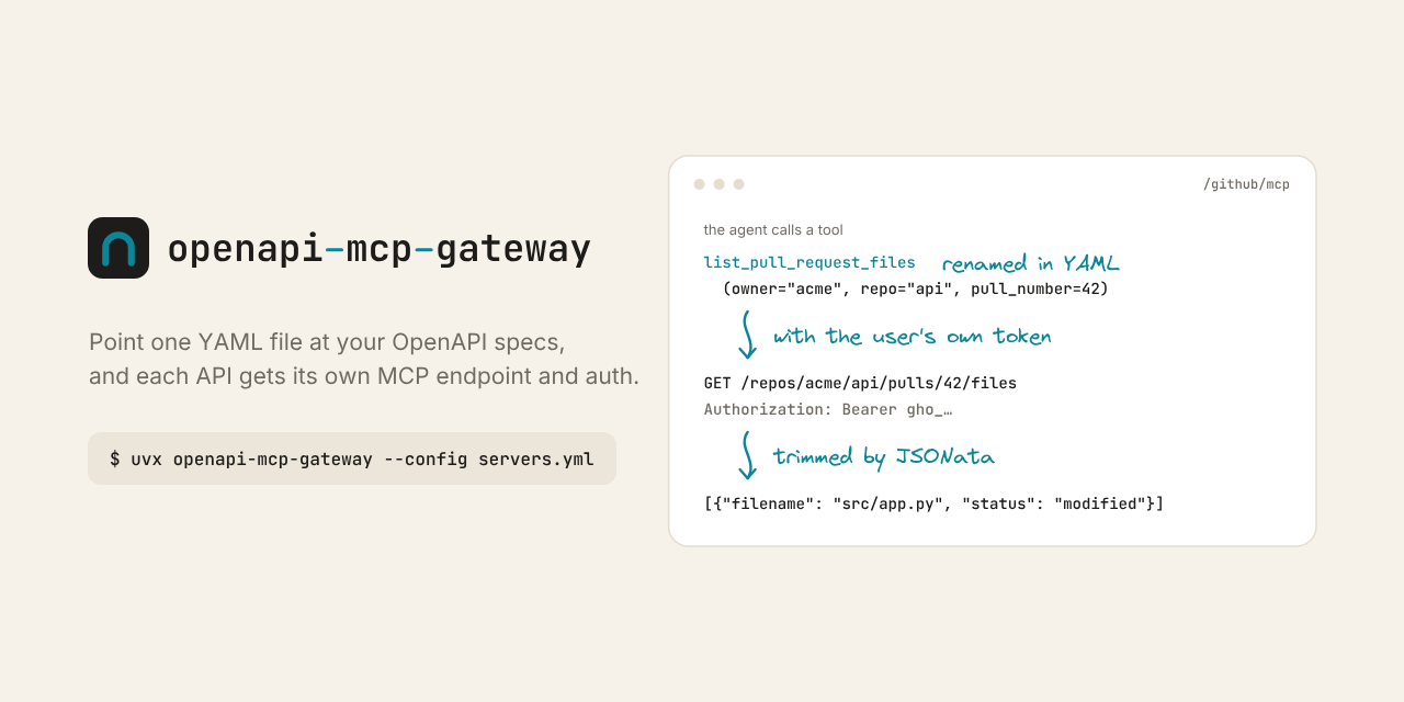 openapi-mcp-gateway