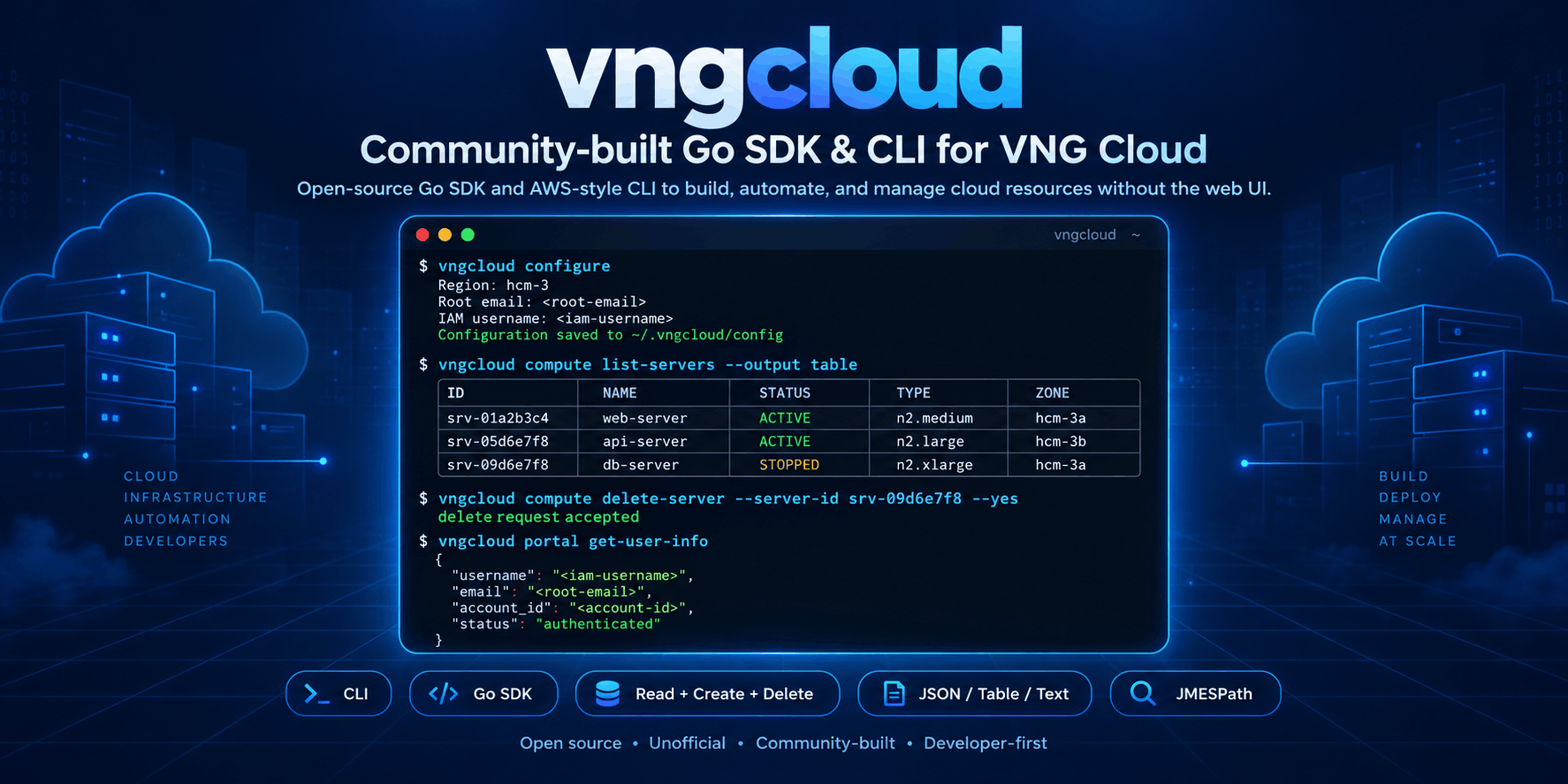 vngcloud