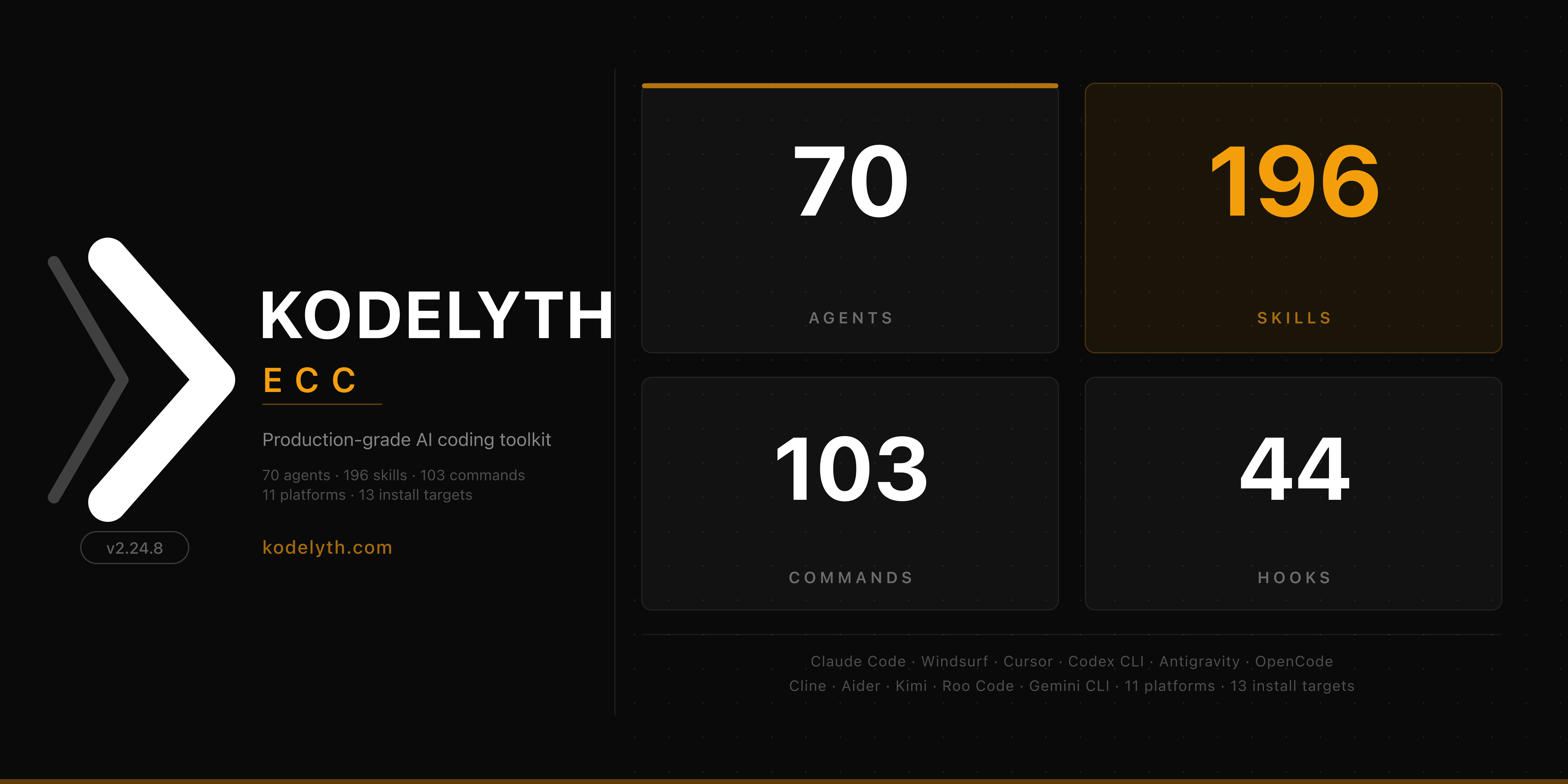 kodelyth-ecc