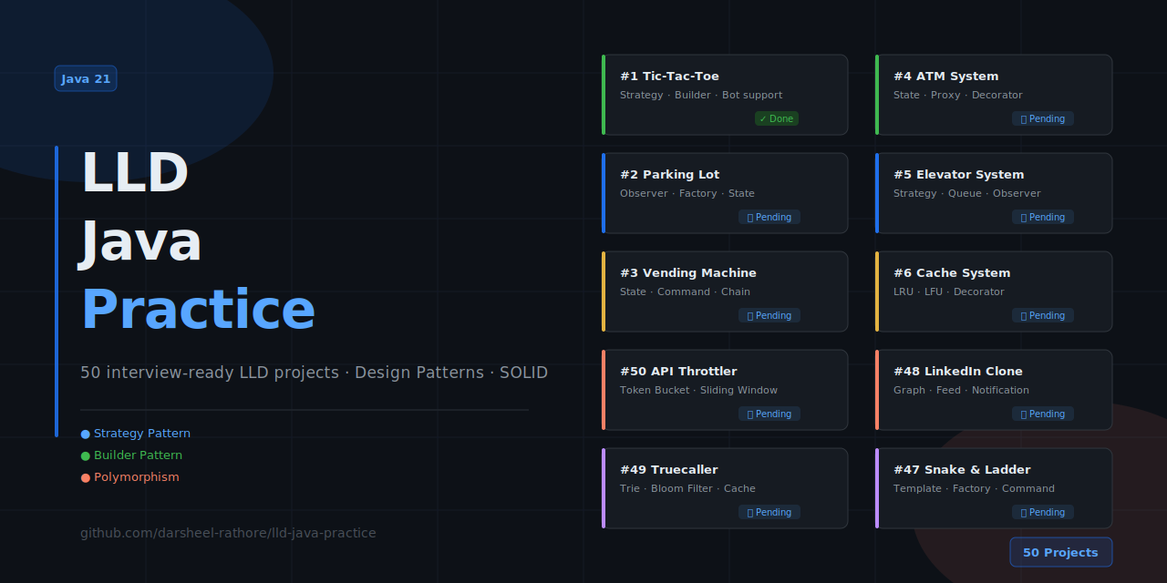 lld · GitHub Topics · GitHub