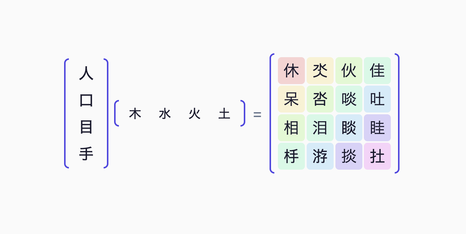 kanji-linear-algebra