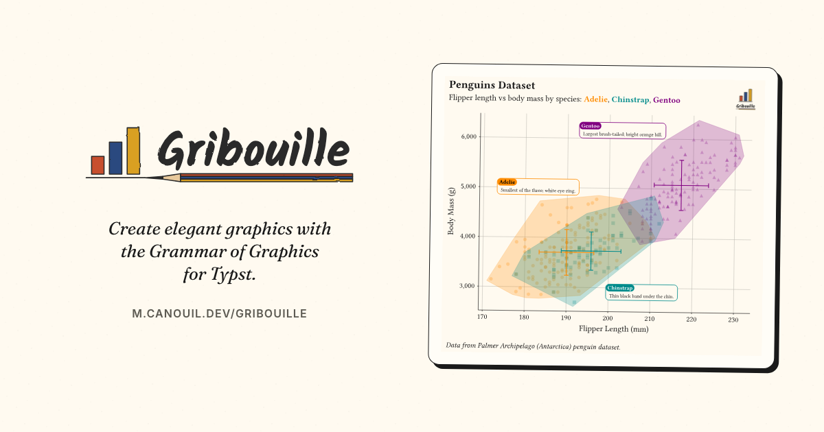 gribouille