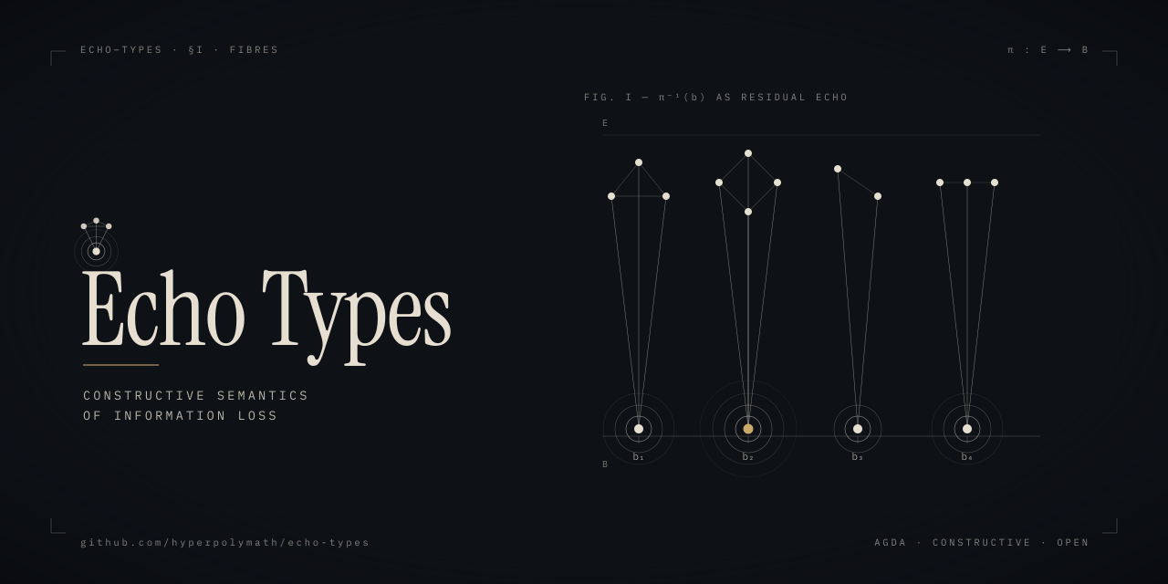 echo-types
