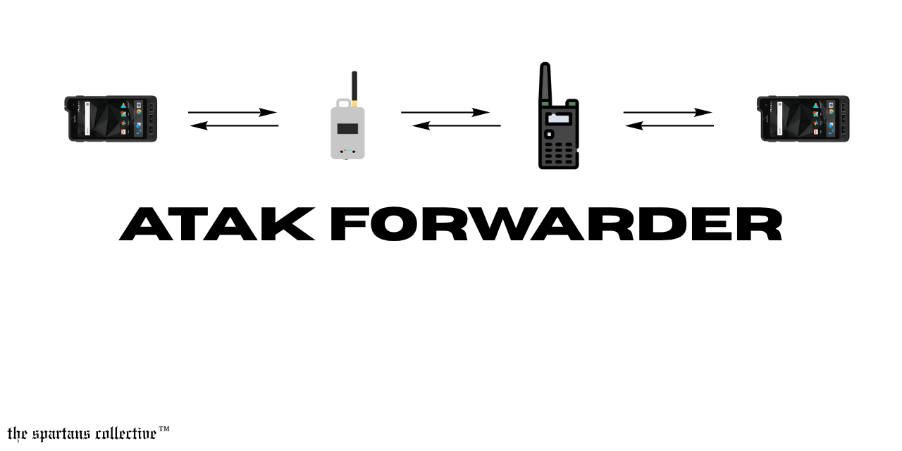 Releases · THE-SPARTANS-COLLECTIVE/ATAK-forwarder · GitHub