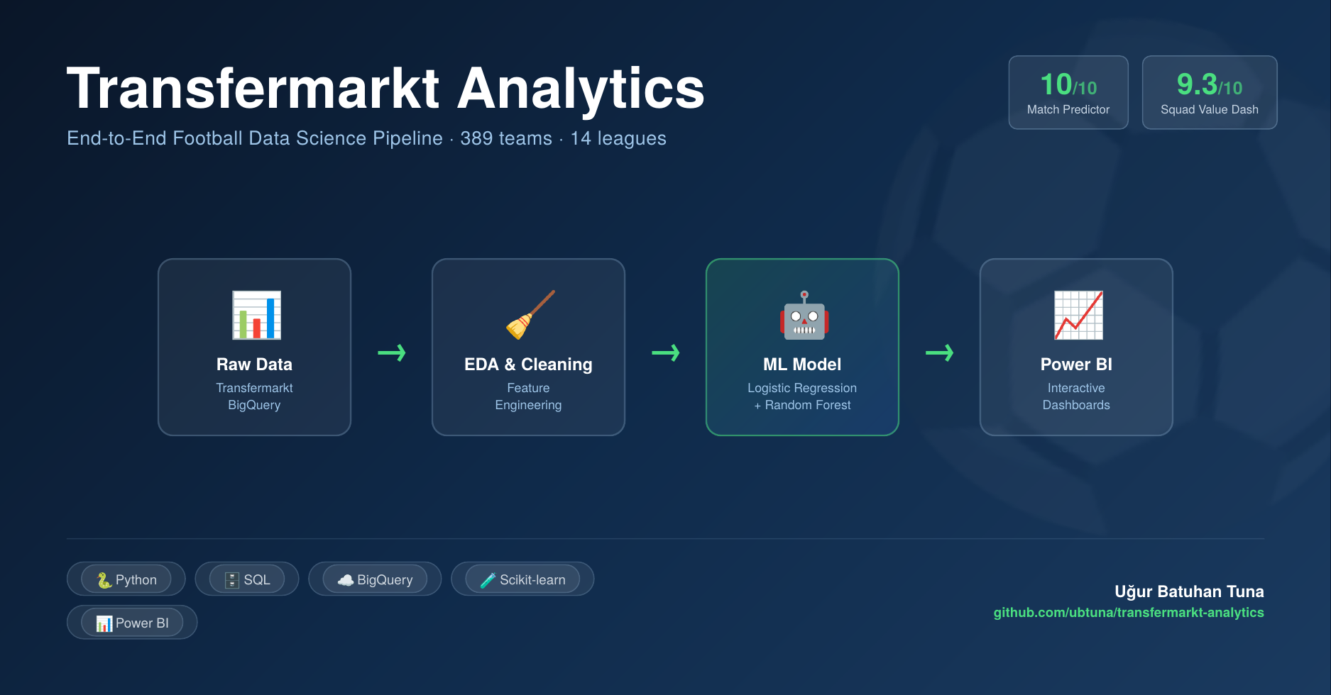 transfermarkt-analytics