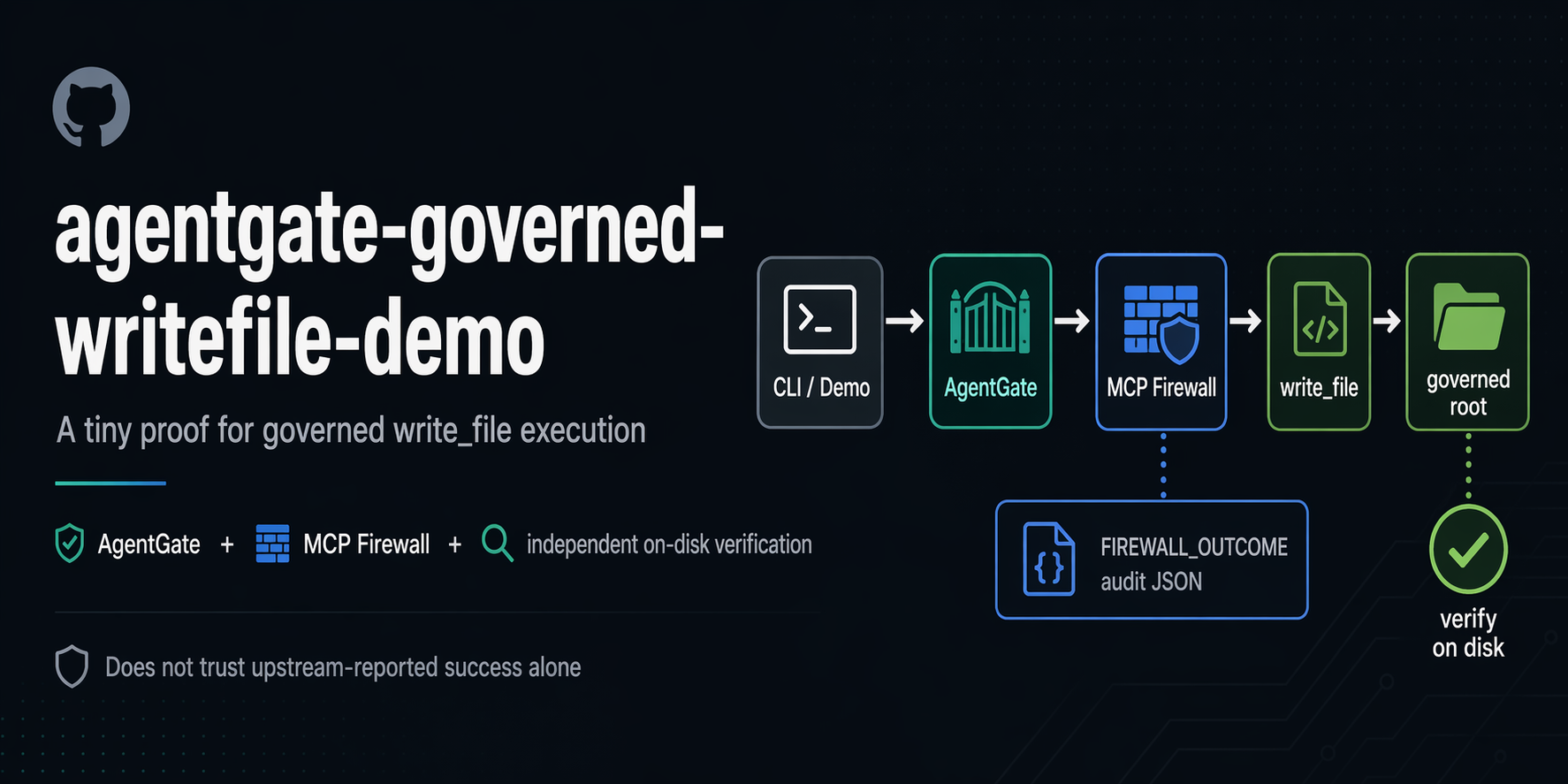 agentgate-governed-writefile-demo